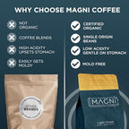 Magni Coffee - Ground - Light Roast - Low Acid - Single Origin USDA Organic Non-GMO Beans Third Party Tested For Mycotoxins & Pesticides - Fair Trade -12 Oz