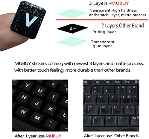 2 Pack Universal Korean Keyboard Stickers, Black Background with White Lettering for Computer Laptop Notebook Desktop, Replacement Computer Keyboard Stickers (Korean)