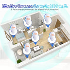 RibRave Ultrasonic Pest Repeller 6 Pack Indoor Pest Repeller Plug in Ultrasonic Pest Control Repelling Rodent and Insect Electric Pest Control Repellent Friendly for Kid and Pet, White
