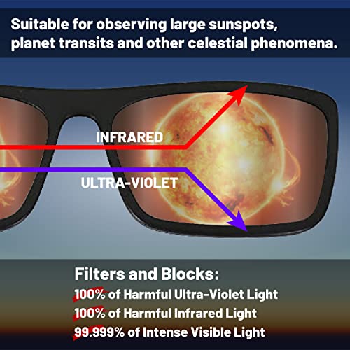 RAINBOW SYMPHONY Clip-on Solar Eclipse Glasses, CE & ISO Certified, Safe for Direct Sun Viewing, Made in USA, Bonus 2 Paper Eclipse Shades