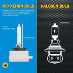 Sinoparcel D1S Xenon HID Headlights Bulb - 8000K 35W High Low Beam 66144 66140 85140 85415 Replacement Bulb - Pack of 2
