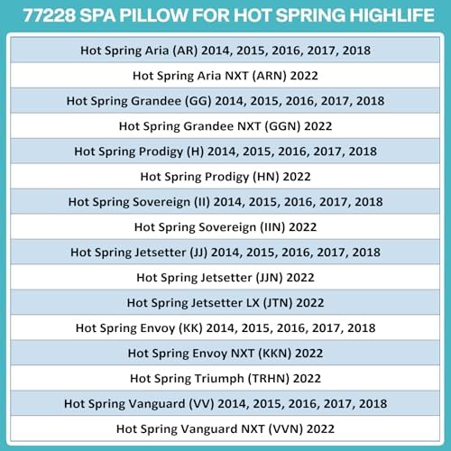 1-Pack 1411501 77228 Spa Neck Pillow for Hot Spring Highlife Series Spas from 2014-Current, 14" L X 5.5”W, Cool Gray, Hot Tub Spa Head Rest Pillows for Watkins Five Years Free Replacement