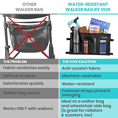 Vive Walker Bag - Accessories Wheelchair Basket Pouch (Water Resistant) - Seniors Caddy Accessory Attachment for Folding, Rolling Walkers - Carry Storage Carrier Tote - Lightweight, Universal Size