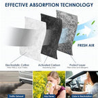 Cabin Air Filter,Replacement for CF11643,Premium Cabin filter with Activated Carbon, Fit for A3/Q3/S3/TT Quattro and Atlas/GTI/Golf/Jetta/Tiguan(1 pack)