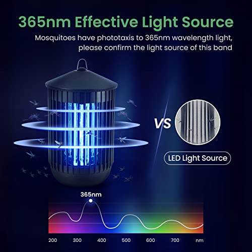 Bug Zapper Outdoor, Electric Mosquito Zapper Indoor, Fly Trap, Fly Zapper, Mosquito Killer, 20W UV Bulb Lamp, Waterproof Insect Repellent Catcher for Camping, Garden, Patio, Home, Kitchen, Backyard