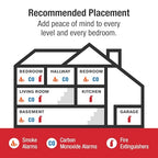 First Alert SMICO100, Battery-Operated Combination Smoke & Carbon Monoxide Alarm, 1-Pack