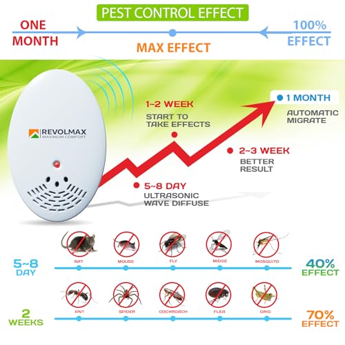 RX-4, Ultrasonic Pest Repeller - Electronic & Ultrasound, Indoor Plug-in Repellent - Get rid of - Rodents, Mice, Squirrels, Bats, Insects, Bed Bugs, Ants, Fleas, Spiders, Roaches (Blue, 2Pack)
