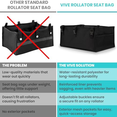 Vive Rollator Accessories Bag - Under Seat Rollator Walker Basket for Seniors - Extra Large - Underseat Pouch Tote for Rolling Walkers - with Reinforced Liner to Prevent Sagging