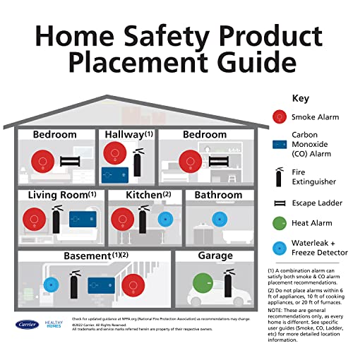 Kidde Pro 210 2A:10-B:C Fire Extinguisher, Rechargeable, Multi-Purpose for Home & Office, 4 lbs., Mounting Bracket Included , Red, 2 Pack
