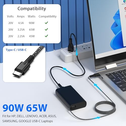 90W 65W USB C Laptop Charger Power Adapter Replacement for HP Spectre x360, EliteBook 1040 G4,Chromebook Fast Charging Type C Travel Laptop Power Cord Supply