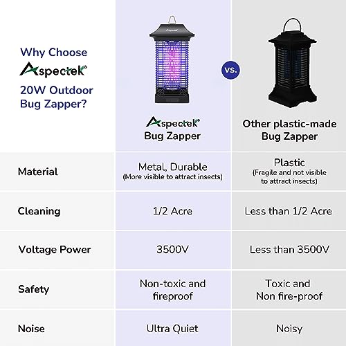 ASPECTEK Electric Bug Zapper Outdoor,Powerful Mosquito Zapper 20W, Insect Fly Zapper Indoor, UV Light Fly Killer for Home Patio Backyard Camping, Waterproof, Up to 1000sq. FT Coverage(Square)