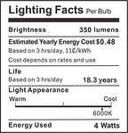 KINDEEP E17 LED Bulb Dimmable, 4W, Daylight White 6000K, Microwave Oven Light Bulbs Equivalent 40W, Ceramic Construction, Versatile Compatibility