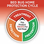Hot Shot Ready-to-Use Bed Bug Killer Spray, Kills Bed Bugs and Bed Bug Eggs, Kills Fleas and Dust Mites, 32 Ounce