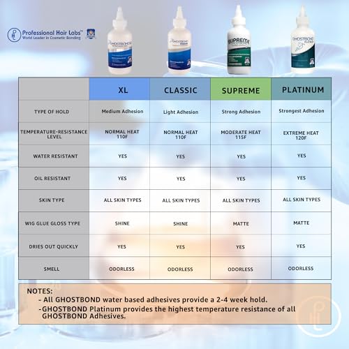 GHOSTBOND XL Hair Replacement Adhesive 5oz- Invisible Wig Bonding Glue: Water & Oil-Resistant, Non-Toxic, Light Hold for Secure and Natural-Looking Poly and Lace Hairpiece, Wigs & Toupee Systems