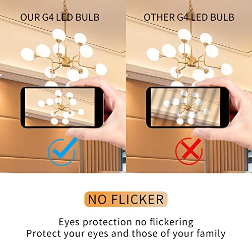 I-SHUNFA G4 LED Bulb AC 120V Warm White 10 Pack