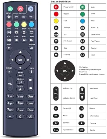 PZL Universal Replacement Remote Control for SuperBox S1, S2, S3, S4, S5 Pro, S5, S6 Max, S6 Ultra