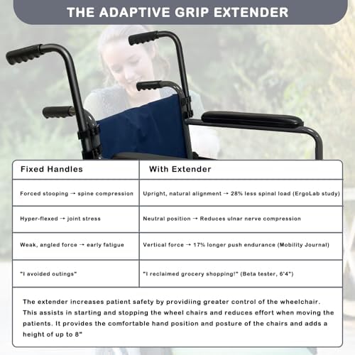 Wheelchair Handle Extenders, (400lbs Weight Capacity) Adjustable Wheel Chair Accessories Adults - Stroller Handle Extender, Extendable Handle for Wheelchair, Rallator & Stroller (Without Brake)