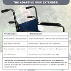 Wheelchair Handle Extenders, (400lbs Weight Capacity) Adjustable Wheel Chair Accessories Adults - Stroller Handle Extender, Extendable Handle for Wheelchair, Rallator & Stroller (Without Brake)
