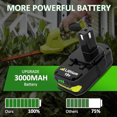 2-Pack P108 Replacement Battery Compatible with Ryobi 18V Battery P102 P103 P104 P105 P107 P108 P109 P190 P122 for 18 Volt Cordless Power Tools