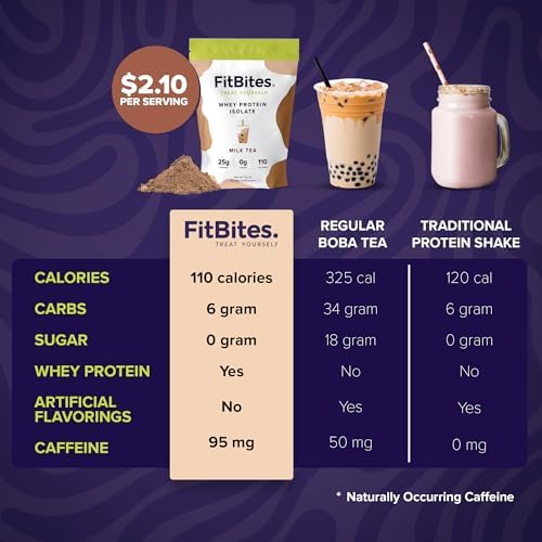 Boba Tea Protein 100% Whey Protein Powder Isolate (Milk Tea), Natural Energy Coffee Replacement, Sugar Free, Gluten Free, Lactose Free, Soy Free, Real Ingredients, 5.9g BCAAs