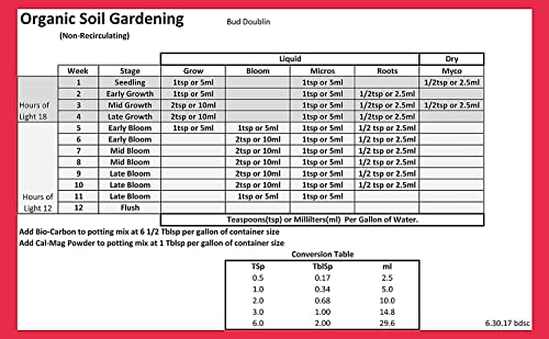 Bud Doublin Grower's 3 Pack- Grow, Bloom & Micros (1 Quart Each, 3 Pack)