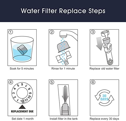 Espresso Machine Cleaning Tablets and Filters for Breville Espresso Machines (10 Tablets + 12 Filters) - 2 Gram Cleaning Tablets & Replacement Water Filter - Espresso Cleaner Accessories