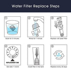Espresso Machine Cleaning Tablets and Filters for Breville Espresso Machines (40 Tablets + 6 Filters) - 1.5 Gram Cleaning Tablets & Replacement Water Filter - Espresso Cleaner Accessories
