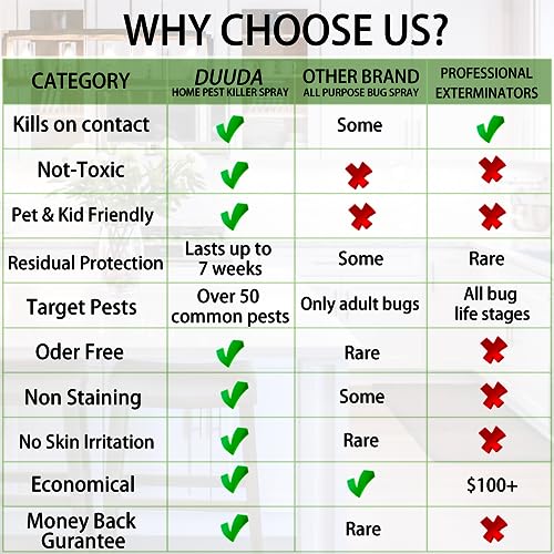 Bug Spray, Liquid with Odorless Bug Killer, Fast and Sure Insect Killer with Extened Residual Protection, Natural & Non-Toxic Roach Spray, Child & Pet Friendly Ant Killer - 22oz