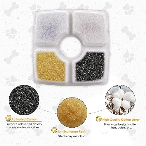 Comsmart Pet Fountain Filter Set, 3 Triple Filtration System Replacement Cat Water Fountain Filters for Square 84oz/2.5L Automatic Pet Fountain Cat Water Fountain (Pack of 12)