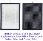 CAP-500FPK Air Purifier Replacement Filters: 2 Pack True HEPA Filters Compatible with Cuisinart CAP-500 Purxium Air Purifier