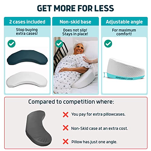 Lunderg Bedsore Pillow Positioning Wedge - with 2 Non-Slip Pillowcases & Adjustable Slope - Pressure Ulcer Cushion for Bed Sore Prevention - Stay on The Side and Stay off The Back