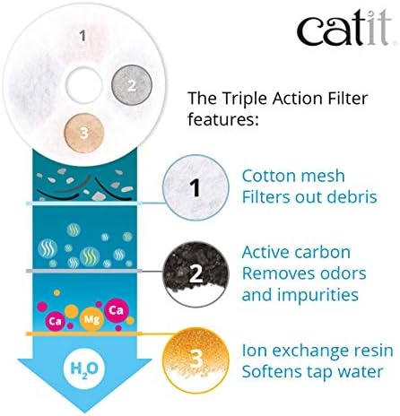Catit Triple Action Replacement Original Water Fountain Filters, 12 Pack – Official Replacement Filters for Catit Cat Drinking Water Fountains