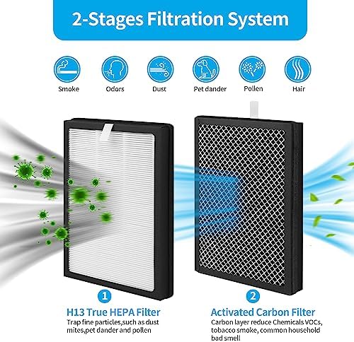 4-Pack CAP-500 True HEPA Replacement Filter Compatible with Cuisinart CAP-500FPK Purifier, 3-in-1 Filtration