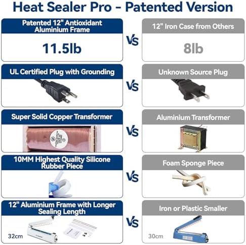 Sealer Pro, Patented 12-inch Impulse Heat Sealer, 7-mm Sealing Width Super Heavy Duty Bag Sealing Machine with Extra 2 Replacements, 1Fuse Included, Dragon Fruit