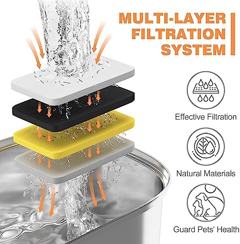 Official Cat Water Fountain Filters Replacement & Pre-Filter Sponges for 3.2L/108oz Automatic Pet Fountain Dog Water Fountain