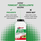 Tomcat Repellents Rodent Repellent Granules, For Outdoor Mouse and Rat Prevention, 2 lb.