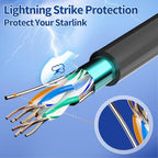 SZSAUTO 50Ft Replacement Cable for Starlink Gen2 V 2 Rectangular Satellite -High Speed and Anti-Interference- Waterproof Extension Cables Cord Accessories for Replace Starlink Cable Gen 2(50FT/15.2M)