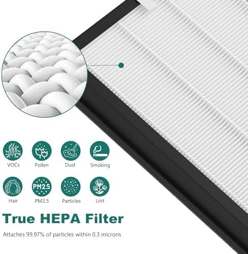 CAP-500FPK Replacement Filters Compatible with Cuisinart CAP-500 Air Purifier, H13 True HEPA Filter, 2 Pack
