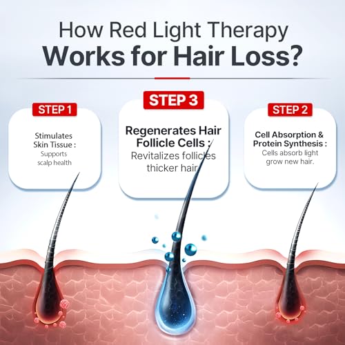 Laser Hair Growth Cap, Red Light Therapy for Hair Regrowth, Laser Therapy Cap for Hair Loss, Hair Loss Treatments Hat for Men & Women