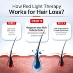 Laser Hair Growth Cap, Red Light Therapy for Hair Regrowth, Laser Therapy Cap for Hair Loss, Hair Loss Treatments Hat for Men & Women
