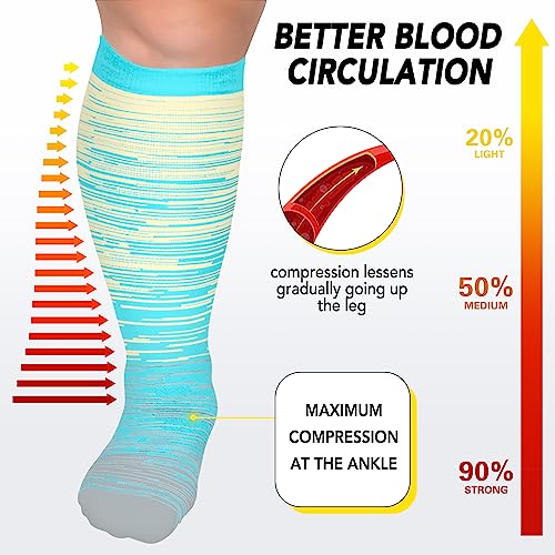 Plus Size Compression Socks for Women Men Wide Calf 15-20 mmHg Extra Large for Circulation Support Recovery