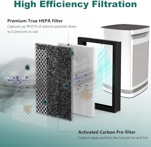 CAP-500FPK Replacement Filters Compatible with Cuisinart CAP-500 Air Purifier, H13 True HEPA Filter, 2 Pack
