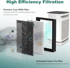 CAP-500FPK Replacement Filters Compatible with Cuisinart CAP-500 Air Purifier, H13 True HEPA Filter, 2 Pack