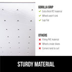 GORILLA GRIP Slip Resistant Office Chair Mat for Carpet Floors, Smooth Glide Under Desk Carpeted Floor Protector, Heavy Duty Plastic Computer Mats for Rolling Work and Gaming Chairs 32.5x48, Clear