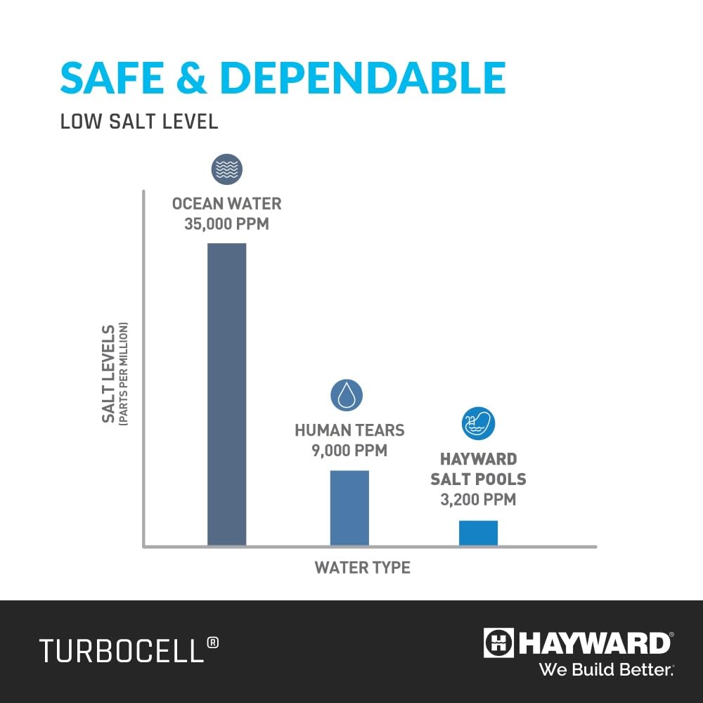 Hayward W3T-Cell-3 TurboCell Salt Cell for Pool Chlorination, In-Ground Swimming Pools up to 15,000 Gallons