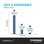 Hayward W3T-Cell-3 TurboCell Salt Cell for Pool Chlorination, In-Ground Swimming Pools up to 15,000 Gallons