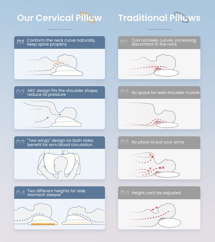 Gadole 8X Support Side Sleeping Pillow for Neck Pain Relief, Adjustable Cervical Fit Shoulder Perfectly, Ergonomic Contour Memory Foam Pillows with Armrest Area, Bed Back Stomach Sleeping, White