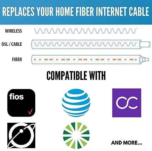 3M / 10ft SC/APC Fiber Optic Internet Cable - Simplex - Single Mode Cable & Connector - Replacement Fiber Internet Cable or Optical Extension for Residential Networks