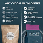 Magni Coffee - Whole Beans - Decaf - Low Acid - Single Origin USDA Organic Non-GMO Beans Third Party Tested For Mycotoxins & Pesticides - Fair Trade -12 Oz