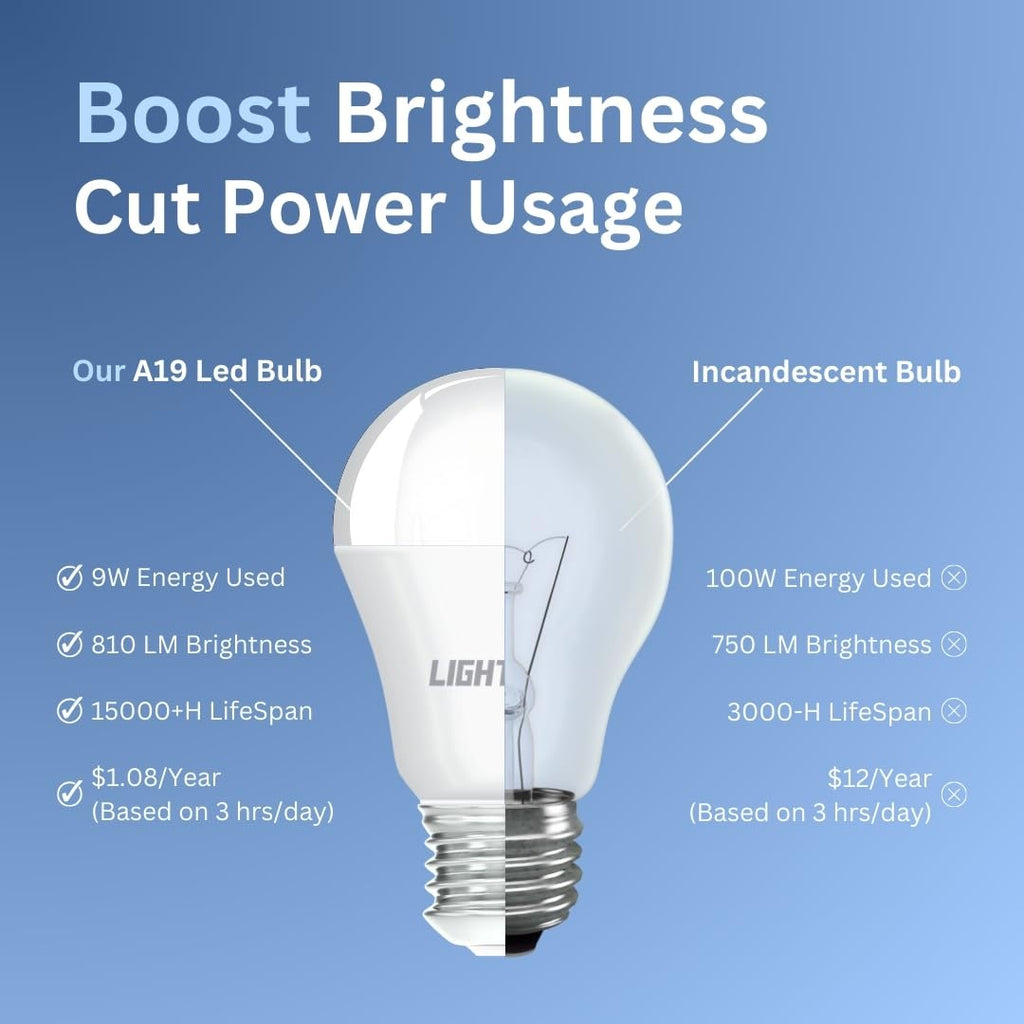 A19 LED Light Bulbs, 12 Pack, 60W Equivalent, 9W Daylight 5000K LED Light Bulb, 810 LM, Bedroom, Living Room, Office, Garage, Daylight LED Light Bulbs, Light Bulbs, Non-Dimmable, E26, UL Listed
